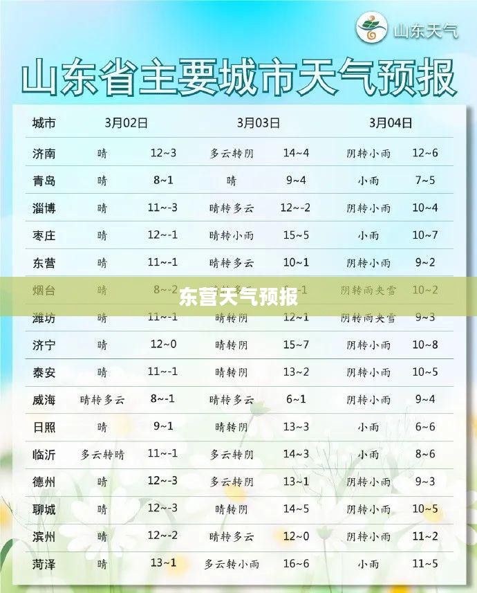 东营未来15天天气预报详细分析 东营未来15天天气预报详细分析