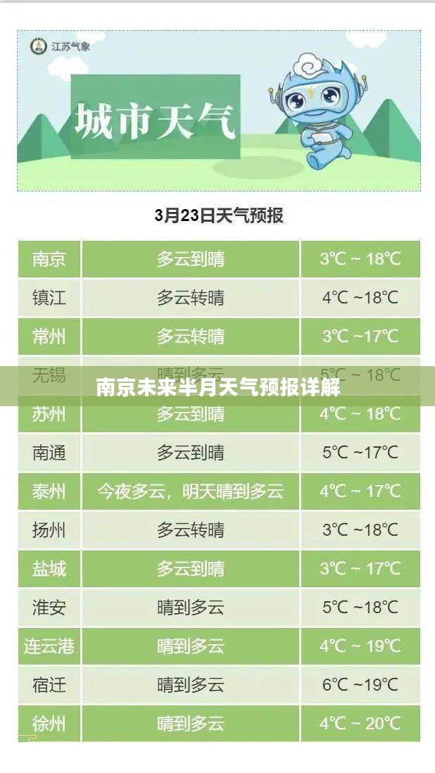 南京未来半月天气预报详解