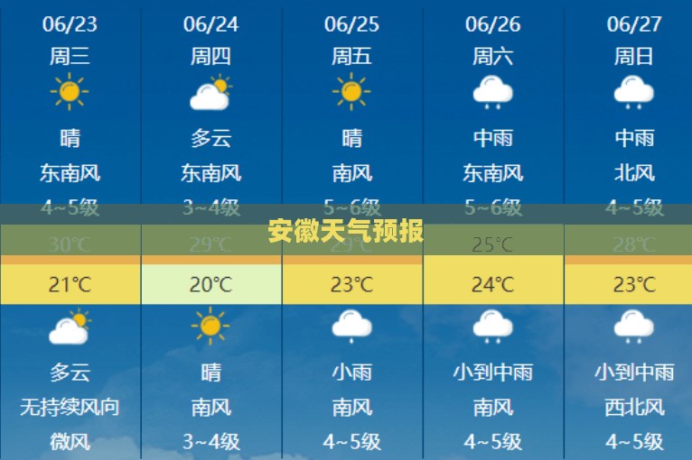明天安徽天气预报，气象多变，出行依然无忧