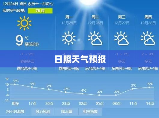 日照中央天气预报，精准掌握天气动态，助力美好生活新篇章