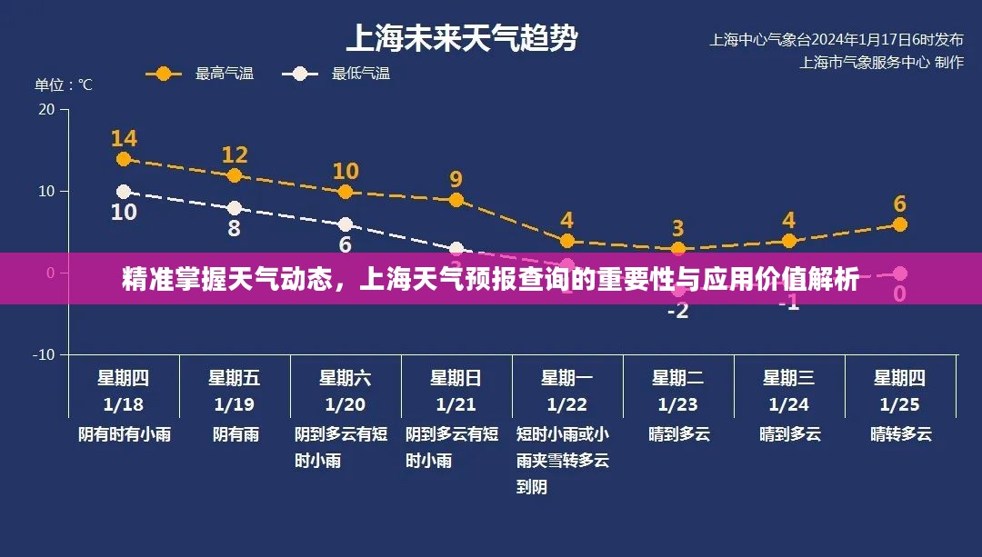 精准掌握天气动态，上海天气预报查询的重要性与应用价值解析
