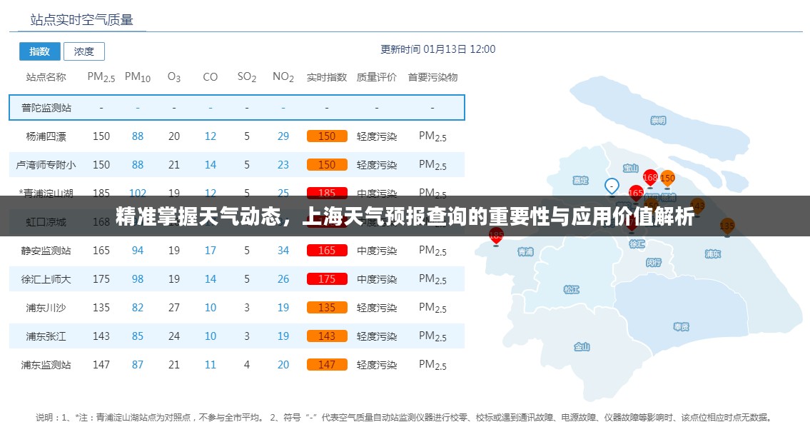 精准掌握天气动态，上海天气预报查询的重要性与应用价值解析
