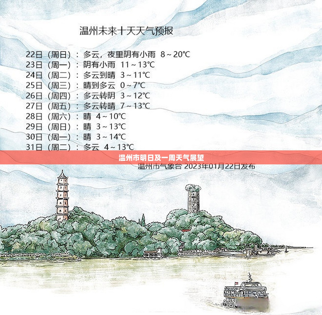 温州市明日及一周天气展望