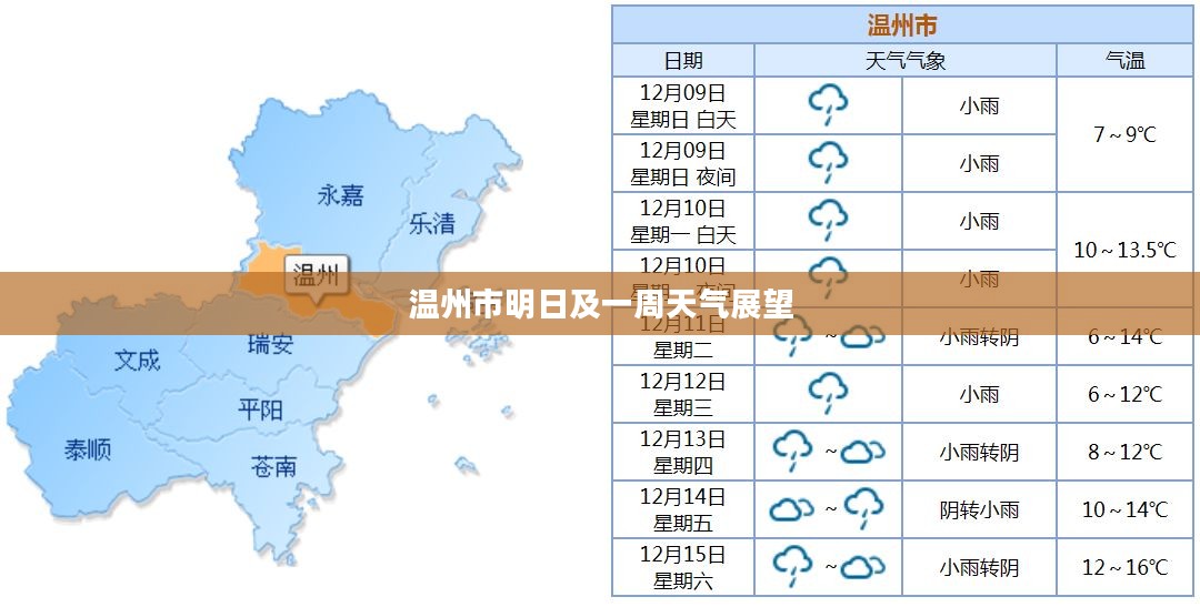 温州市明日及一周天气展望