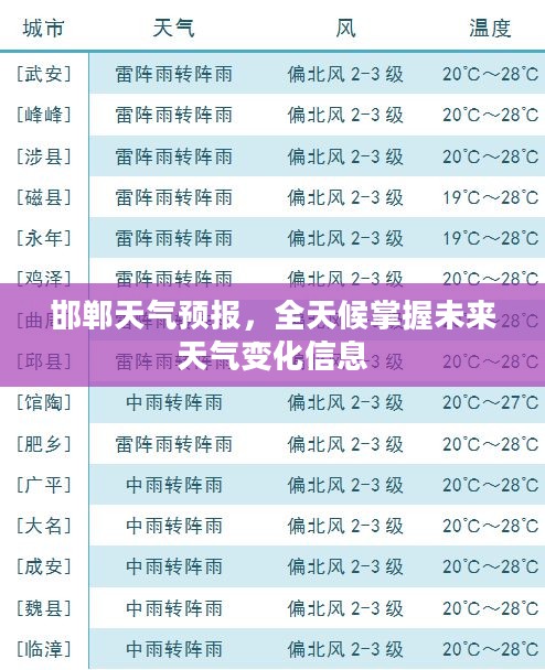 邯郸天气预报，全天候掌握未来天气变化信息