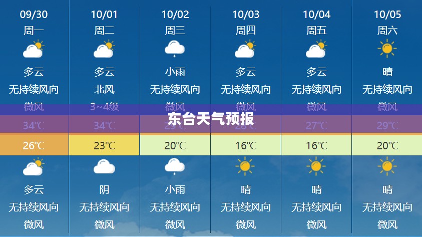 东台天气预报，气象变化详解及应对策略探讨