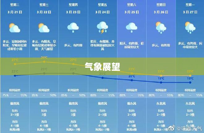 珠海未来天气预报，7天与15天气象展望概览