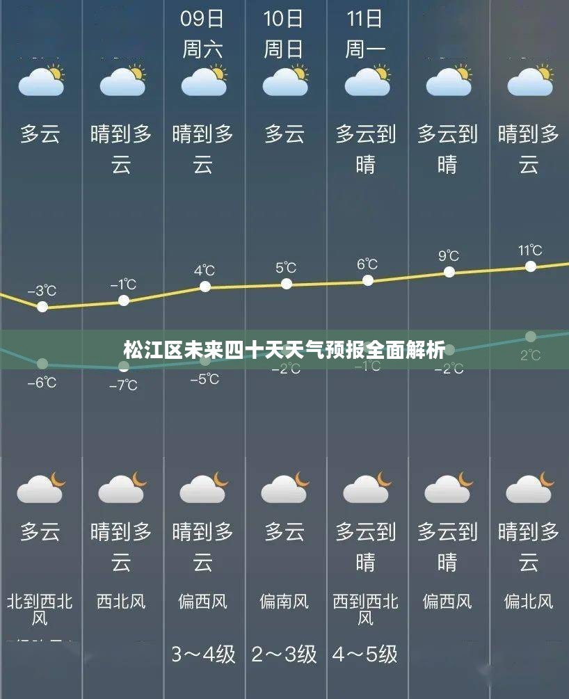 松江区未来四十天天气预报全面解析