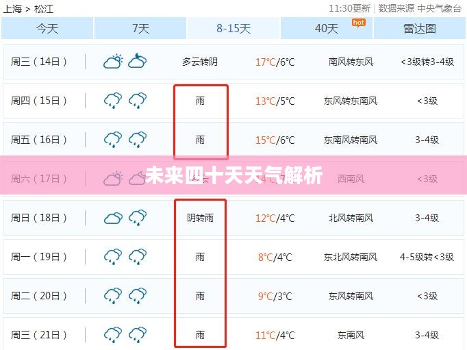 松江区未来四十天天气预报全面解析