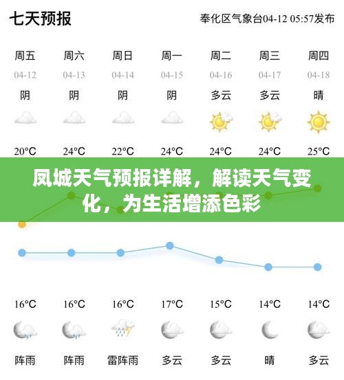 凤城天气预报详解，解读天气变化，为生活增添色彩