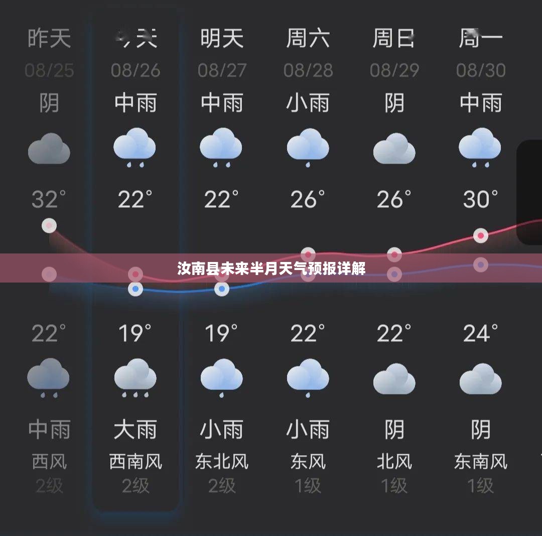 汝南县未来半月天气预报详解 汝南县未来半月天气预报详解