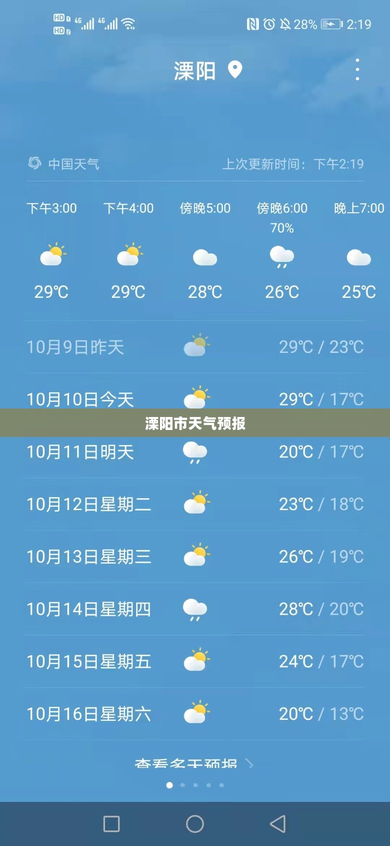 溧阳市未来15天天气预报,洞悉气象变化,让生活更精彩 溧阳市未来15天天气预报,洞悉气象变化,让生活更精彩