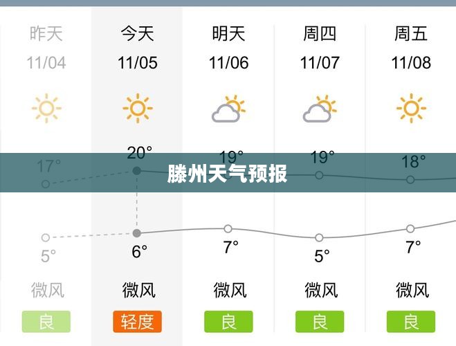 滕州一周七天天气预报全面解析
