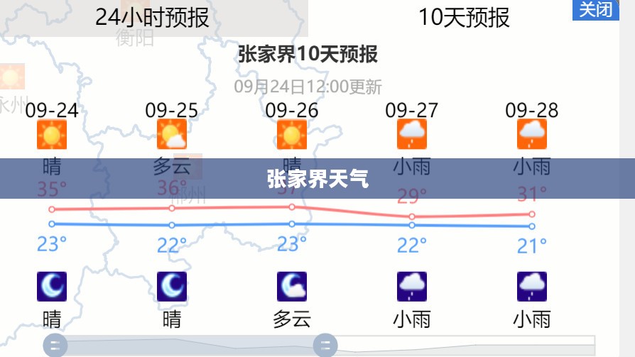 张家界未来三十天天气预报概览 张家界未来三十天天气预报概览