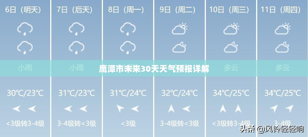 鹰潭市未来30天天气预报详解 鹰潭市未来30天天气预报详解