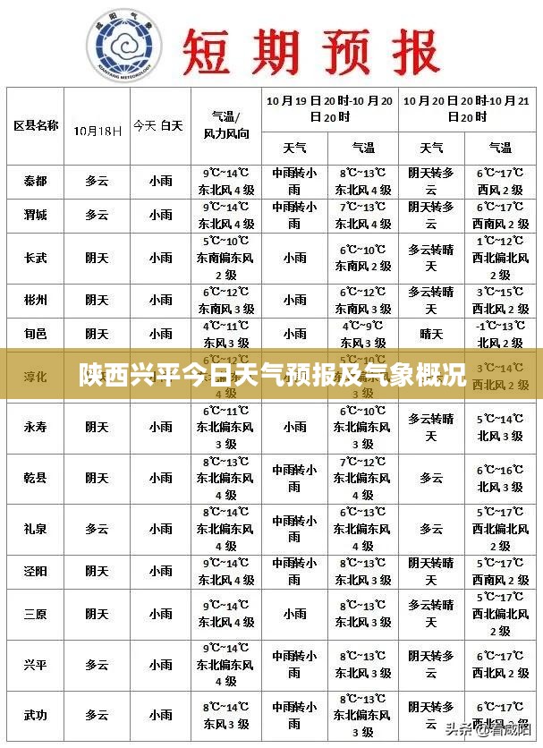 陕西兴平今日天气预报及气象概况