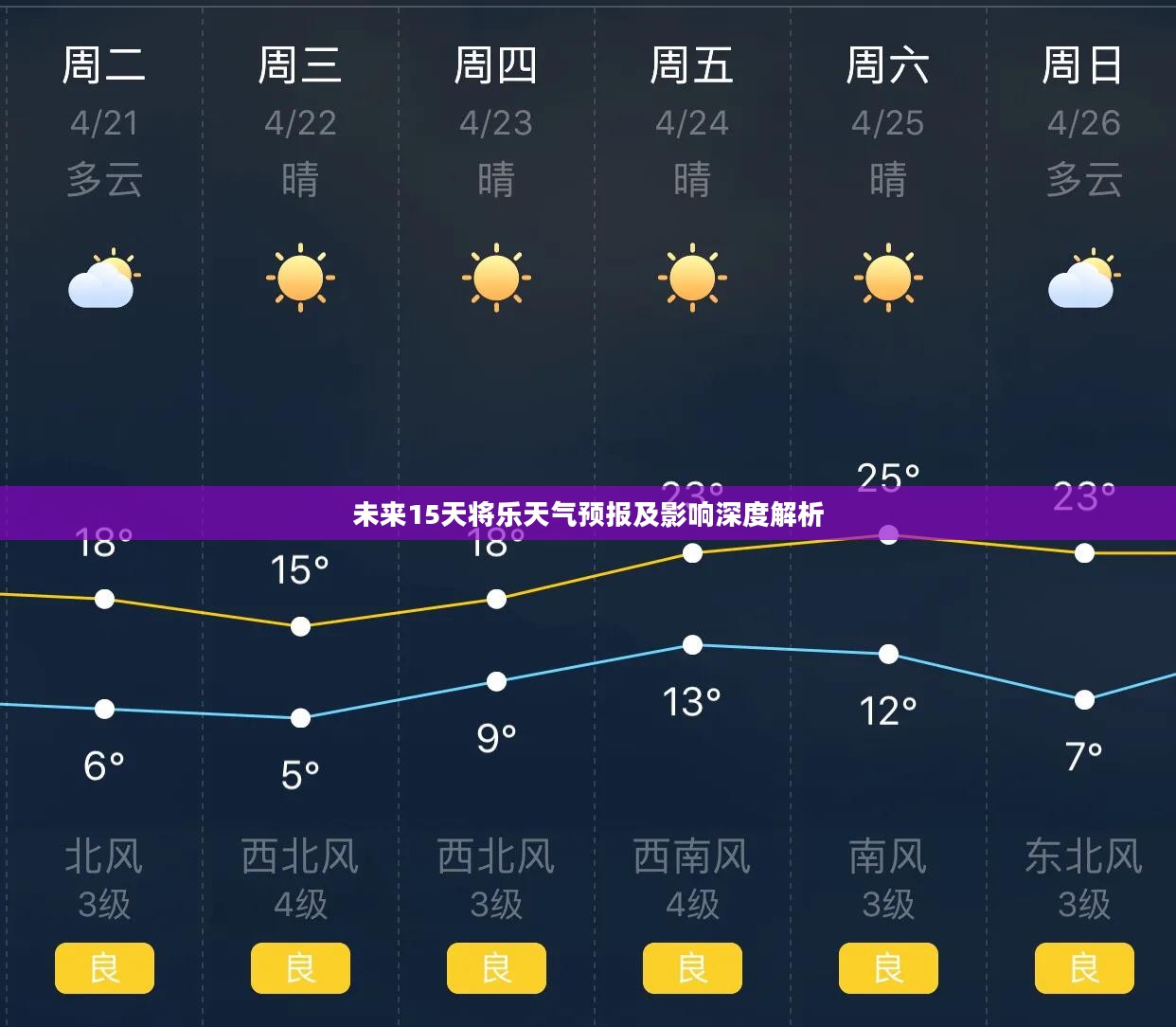未来15天将乐天气预报及影响深度解析