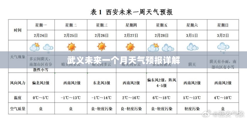 武义未来一个月天气预报详解