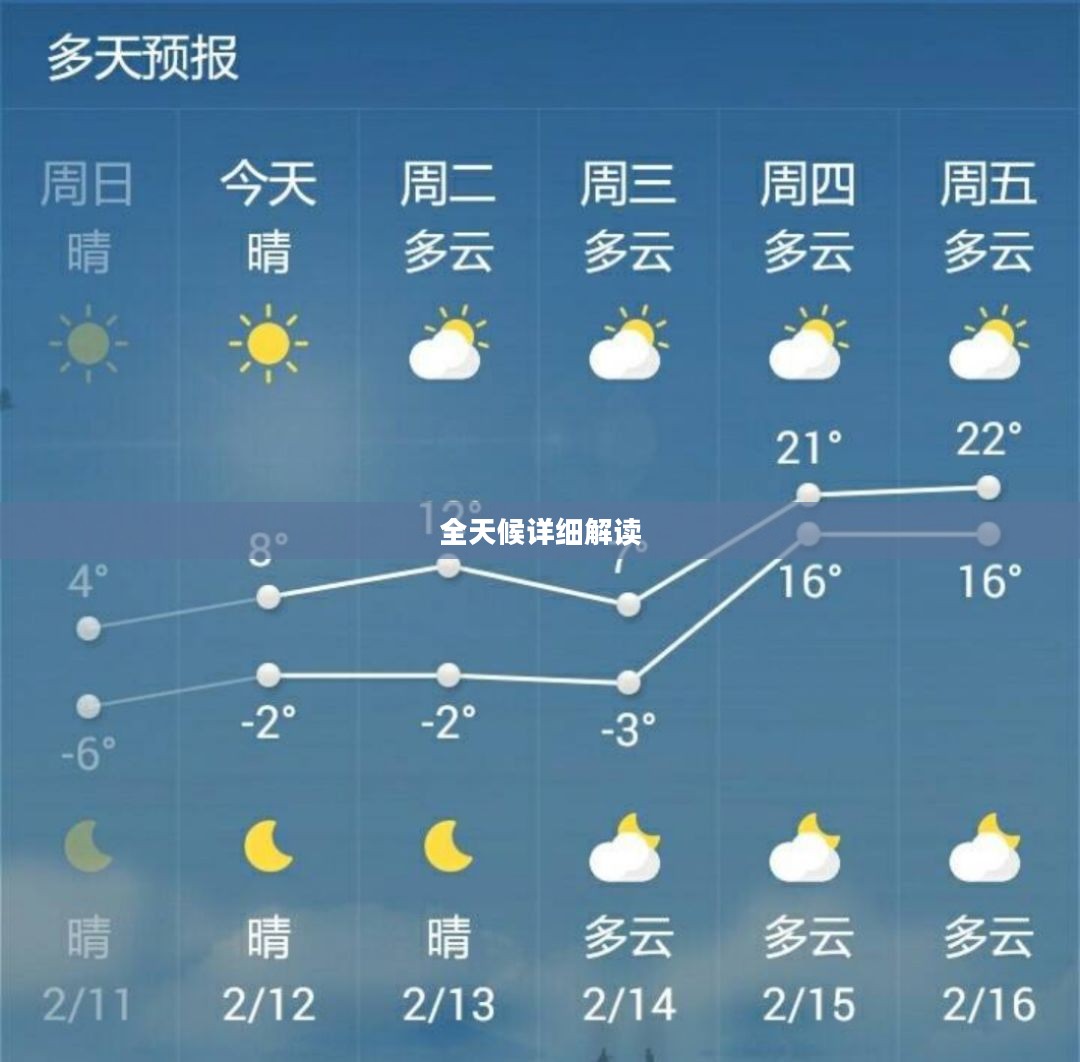 涟源天气预报，全天候详细解读
