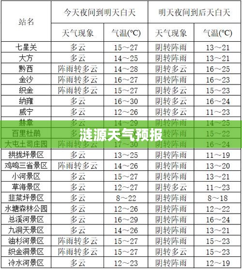 涟源天气预报,全天候详细解读 涟源天气预报,全天候详细解读