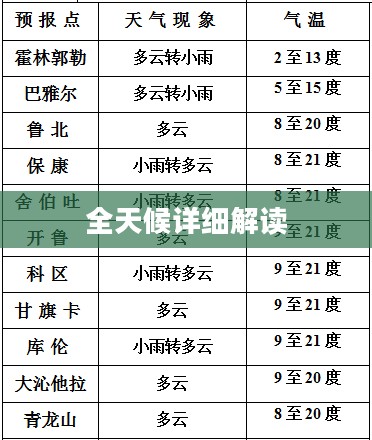 霍林郭勒天气预报，全天候详细解读