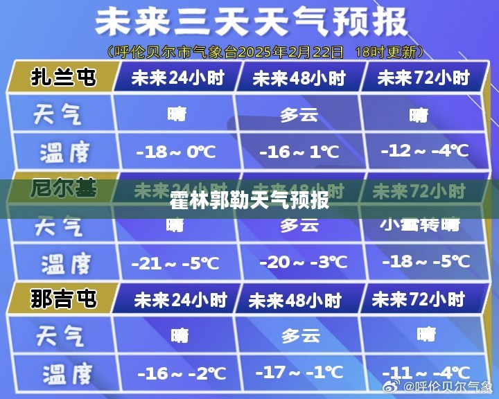 霍林郭勒天气预报,全天候详细解读 霍林郭勒天气预报,全天候详细解读