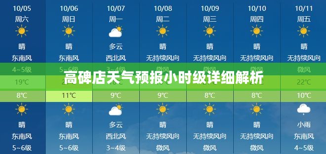 高碑店天气预报小时级详细解析