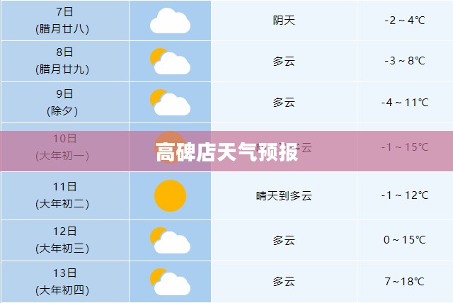 高碑店天气预报小时级详细解析 高碑店天气预报小时级详细解析