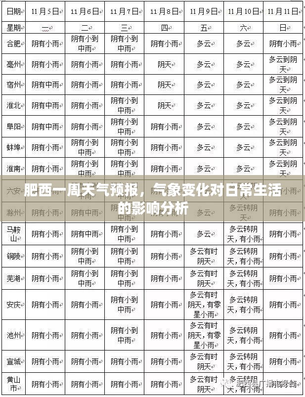 肥西一周天气预报，气象变化对日常生活的影响分析