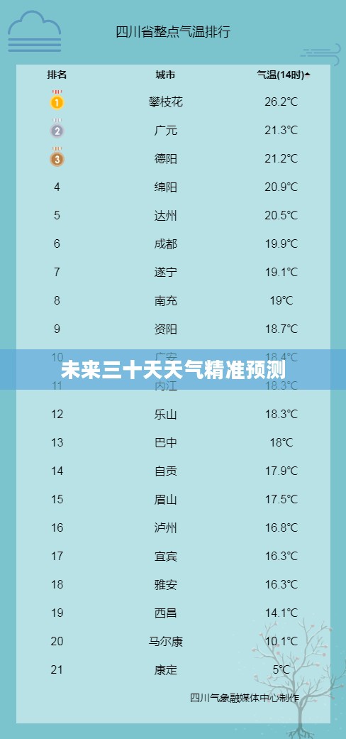 四川南充未来三十天天气预报精准预测