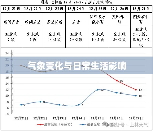 广西隆林一周天气预报，气象变化与日常生活影响概览