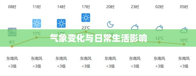 广西隆林一周天气预报,气象变化与日常生活影响概览 广西隆林一周天气预报,气象变化与日常生活影响概览