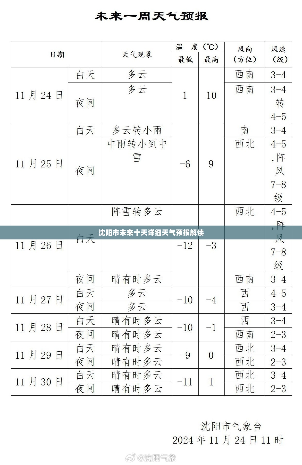 沈阳市未来十天详细天气预报解读 沈阳市未来十天详细天气预报解读
