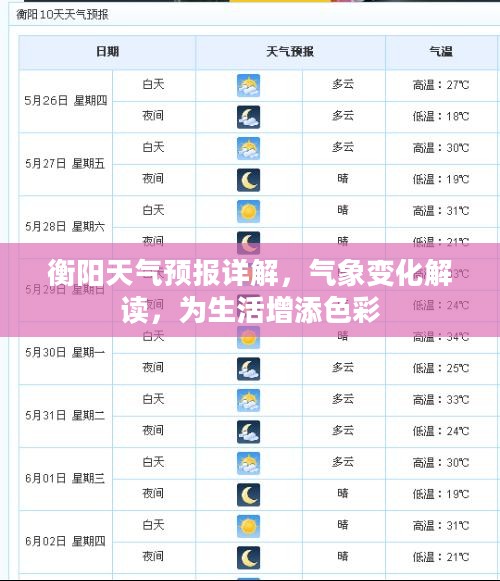 衡阳天气预报详解，气象变化解读，为生活增添色彩