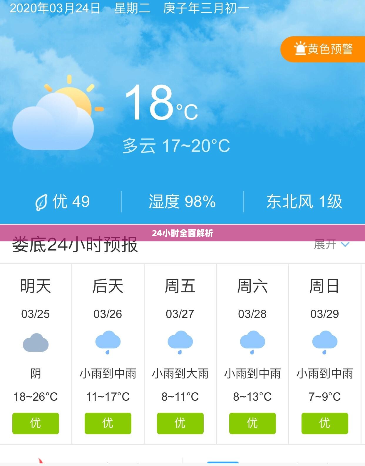 娄底市24小时天气预报全面解析