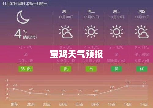 宝鸡未来十五日天气预报详解 宝鸡未来十五日天气预报详解