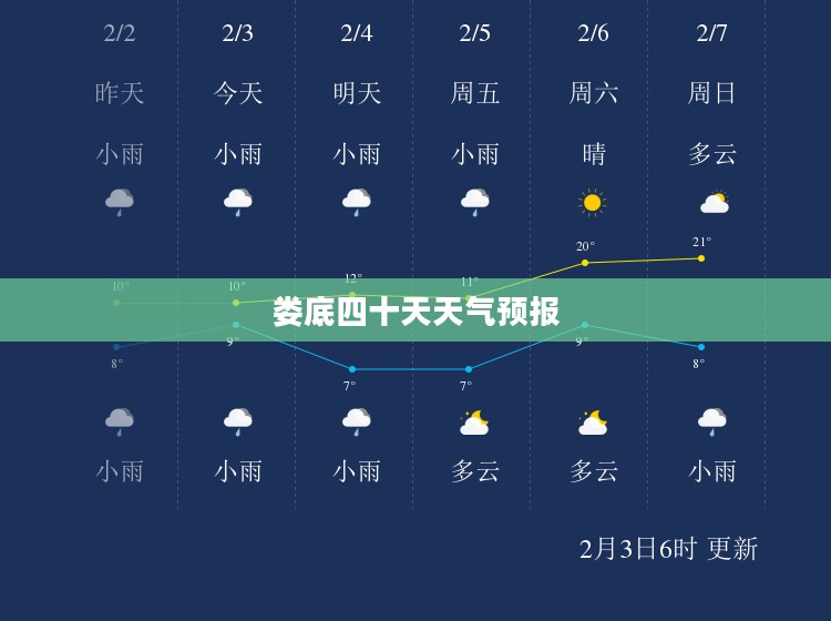 娄底四十天天气预报,气象变化早知道,出行准备无忧 娄底四十天天气预报,气象变化早知道,出行准备无忧