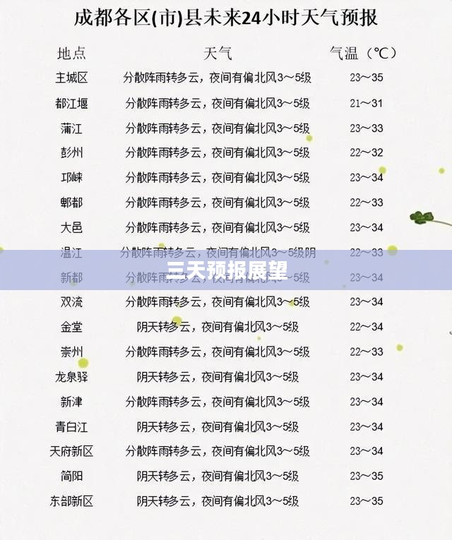 成都未来三天天气预报展望
