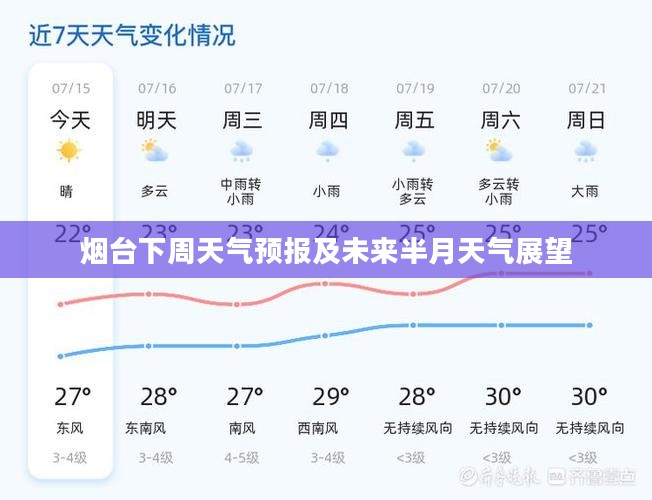 烟台下周天气预报及未来半月天气展望