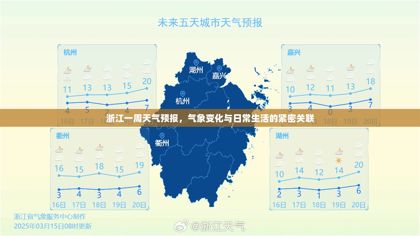 浙江一周天气预报，气象变化与日常生活的紧密关联