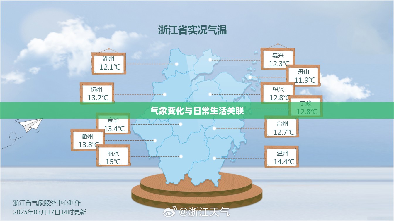 浙江一周天气预报,气象变化与日常生活的紧密关联 浙江一周天气预报,气象变化与日常生活的紧密关联