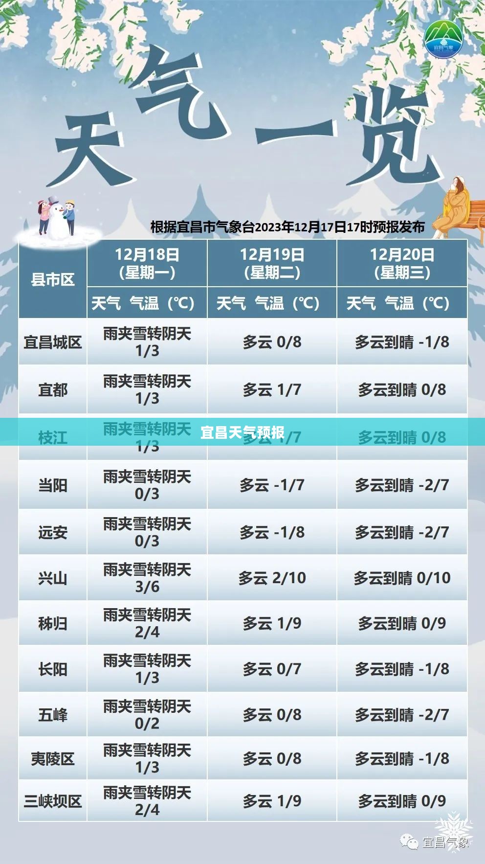 宜昌未来60天气预报查询及气象预测展望