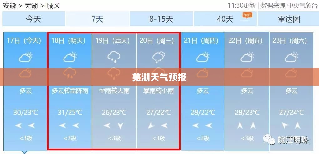 芜湖下周天气预报全面解析