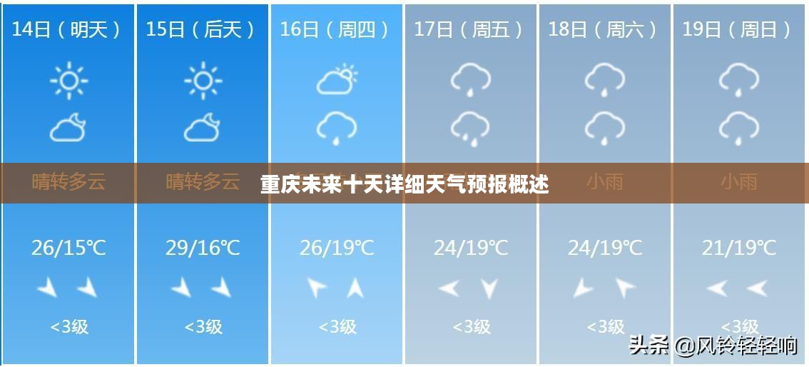 重庆未来十天详细天气预报概述 重庆未来十天详细天气预报概述