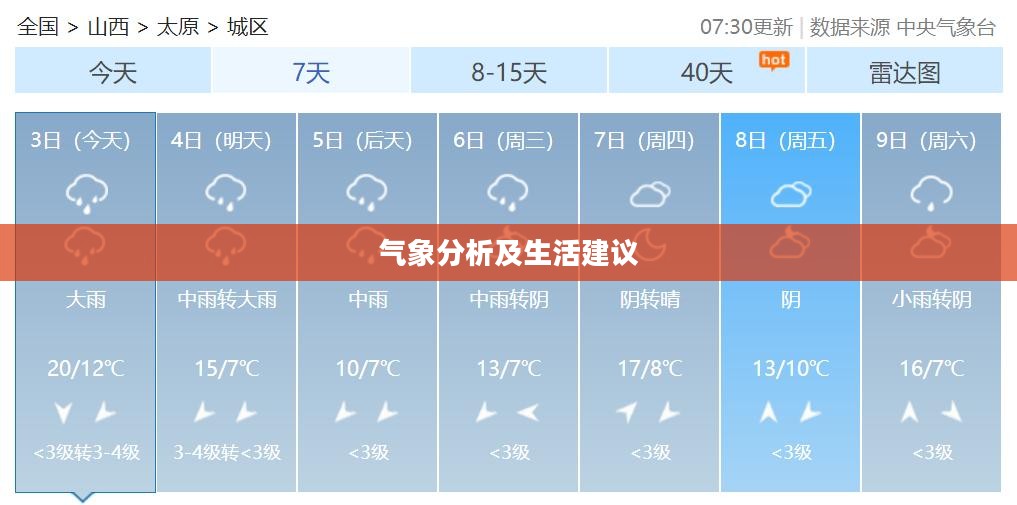 太原阳泉一周天气预报，气象分析及生活建议