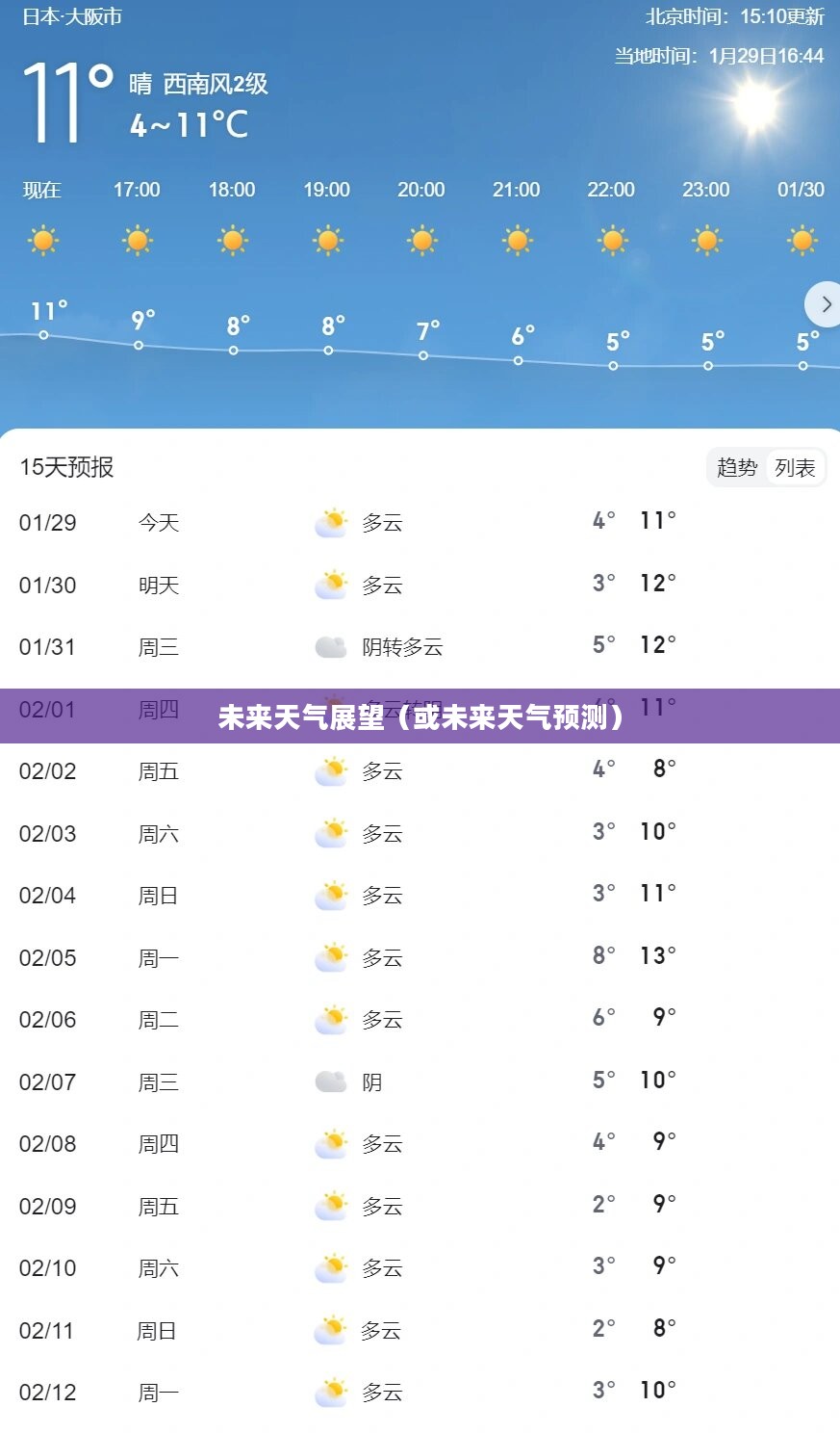 万荣天气预报，一周及未来15天详细天气展望