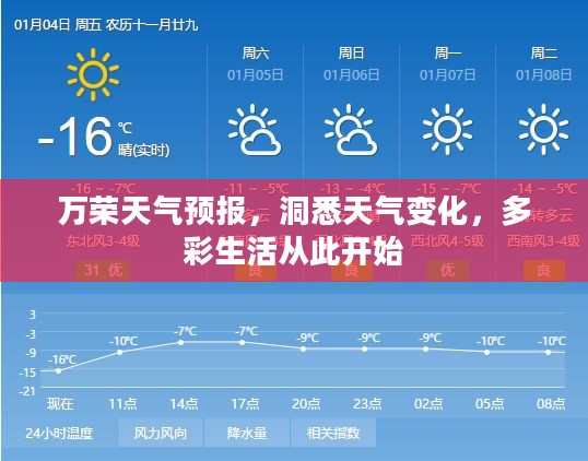 万荣天气预报，洞悉天气变化，多彩生活从此开始