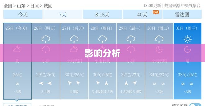 万荣未来12小时天气预报及影响分析