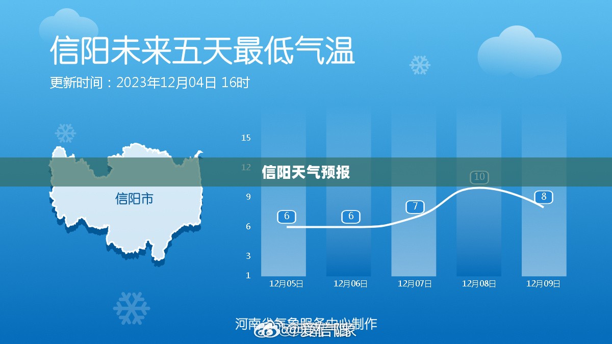 信阳下周天气预报，气象变化与日常生活息息相关的影响分析