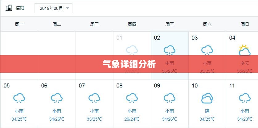信阳下一周天气预报及气象详细分析 信阳下一周天气预报及气象详细分析